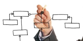 Meet an emerging method guru in entrepreneurship