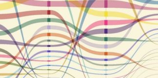 MethodTech: There must be a better way to do research than surveys, interviews and observations