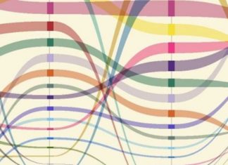 MethodTech: There must be a better way to do research than surveys, interviews and observations