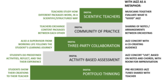 Reflective assessment in entrepreneurial education – some challenges and a stairway model