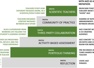 Reflective assessment in entrepreneurial education – some challenges and a stairway model