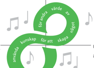 Chapter 2: Why value creation pedagogy?