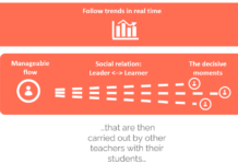 Chapter 4: Designed action sampling in education