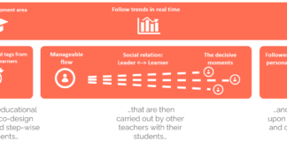 Chapter 4: Designed action sampling in education