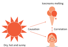 Chapter 5: Logic – Six theoretical ways of thinking