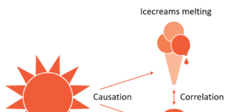 Chapter 5: Logic – Six theoretical ways of thinking