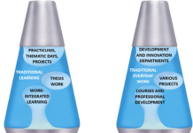 Chapter 3: Education in balance