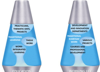 Chapter 3: Education in balance