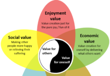 Chapter 2: Value creation in education