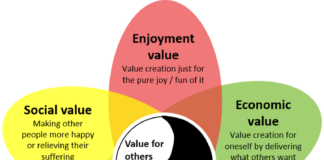 Chapter 2: Value creation in education