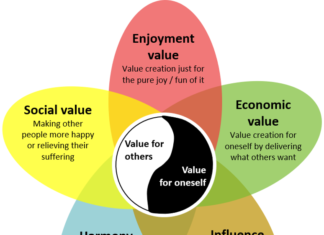 Chapter 2: Value creation in education